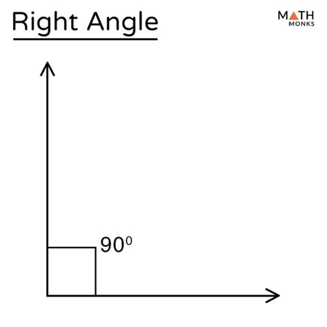 Right Angle – Definition with Examples