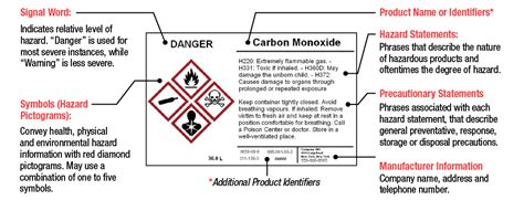 GHS Regulations & Standards | Seton Resource Center