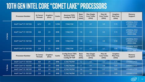 Intel Expands 10th Gen Intel Core Mobile Processor Family | TechPowerUp