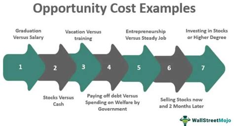 Opportunity Cost Examples | Top 7 Examples of Opportunity Cost