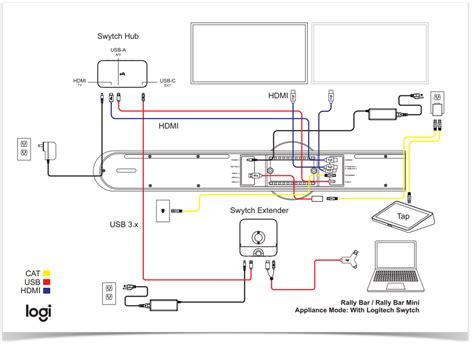 Večera Kopča Baza podataka logitech rally wiring diagram Uranjanje jasnoća ubrzanje