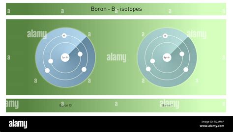 boron isotopes atomic structure illustration - chemical element illustration schematic Stock ...