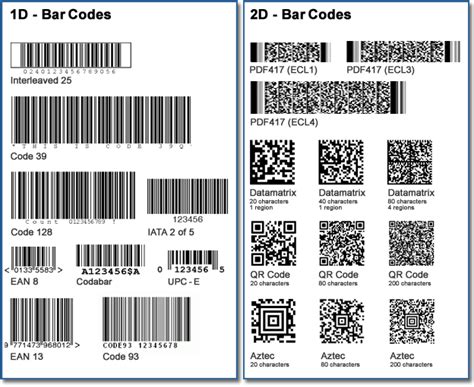 Bar Code Types