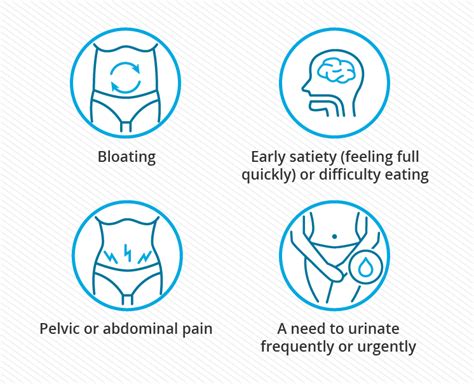 Signs and Symptoms of Ovarian Cancer & Cysts, Masses, Tumors