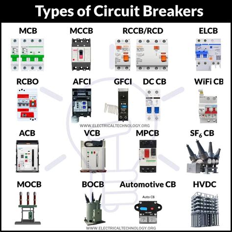 Vacuum Circuit Breaker Symbol For Single Line Diagram Figure