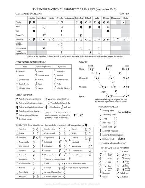 International Phonetic Alphabet (IPA) | Definition, Uses, & Chart | Britannica