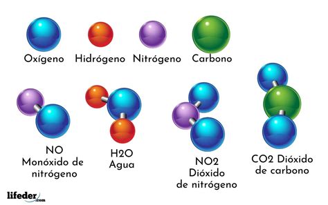 Que Es Un Compuesto Quimico Caracteristicas Tipos Ejemplos Images | The Best Porn Website