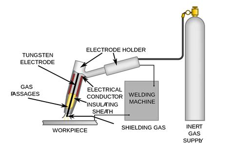 Gas Welding Circuit Diagram