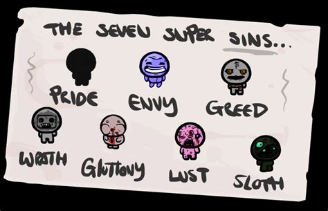 Binding of Isaac Rebirth Endings Explained - AaronkruwMercado