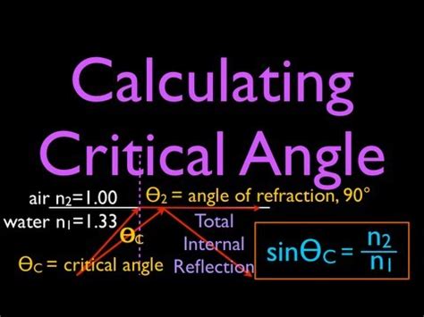 How to Calculate Critical Angle - Jasmin-oSawyer