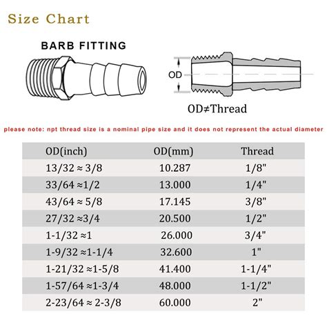 Hose Barb Size Chart | ubicaciondepersonas.cdmx.gob.mx