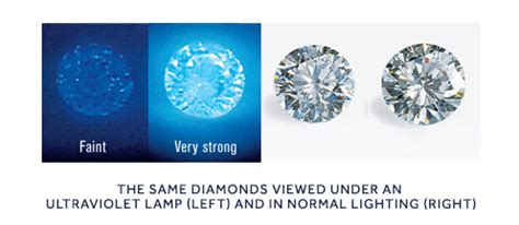 Diamond Fluorescence Explained | Taylor & Hart