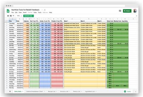 Task Tracker Google Sheets Template