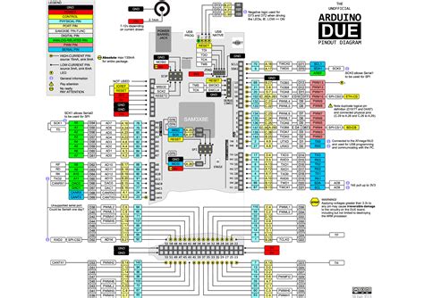 Arduino Uno Pinout Schematic