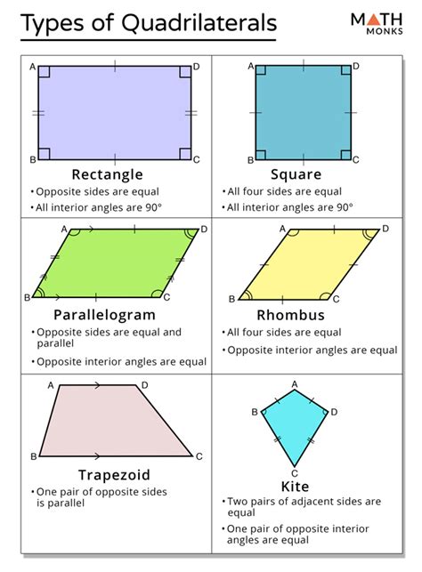 Quadrilateral – Definition, Properties, Types, Formulas, Examples