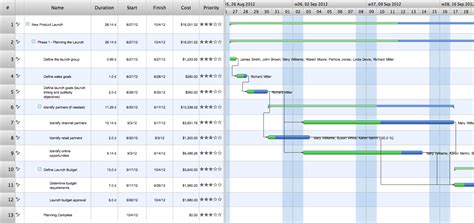 Gantt Chart Task List Template