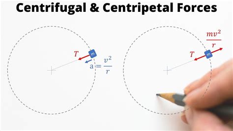 good looking Cemetery Locker centripetal centrifugal force Watt Disposed Herself