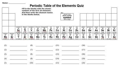 Periodic Table Quiz