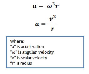 Phys4AS15 ghkiettisak: 25-March-2015: Centripetal Acceleration vs. Angular Frequency