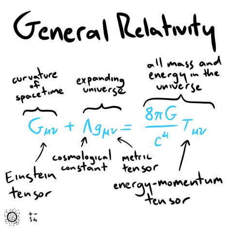 General Relativity | General relativity, Physics theories, Physics quotes