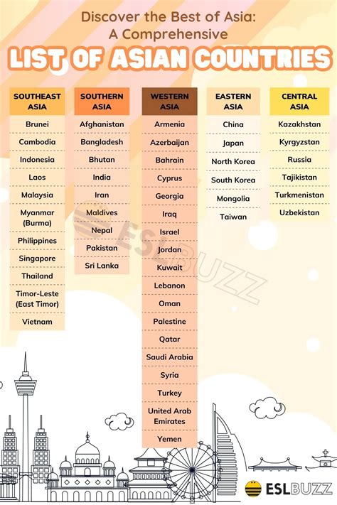 What Countries Are In Asia