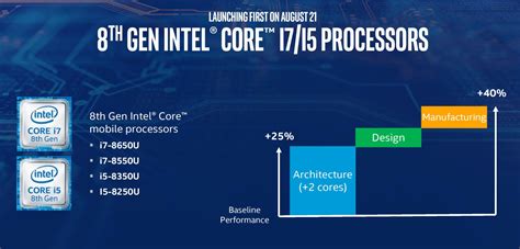 Intel Core i5-8250U (Kaby Lake-R, 8th generation) benchmarks and early impressions