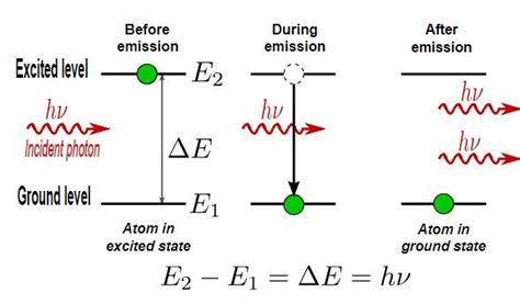 10 Examples Of Quantum Physics In Everyday Life – StudiousGuy