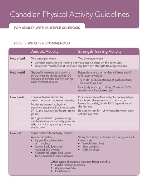 Exercise Guidelines for People with Multiple Sclerosis - Town of Fox Creek