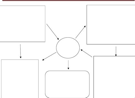 Free Downloadable Concept Map Template