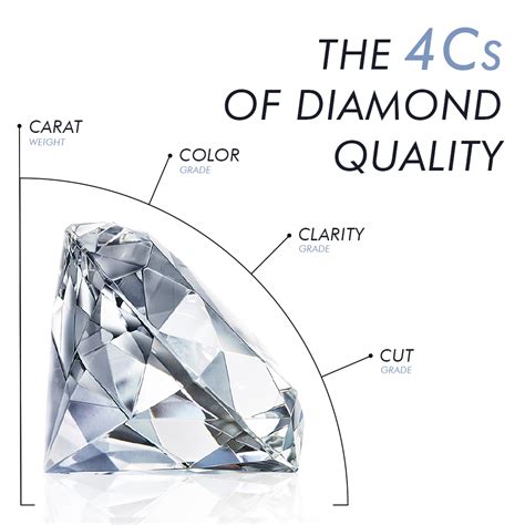 Diamond Cuts Chart Of Shapes Sizes | atelier-yuwa.ciao.jp