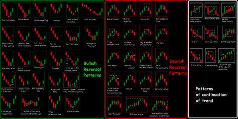 Technical Analysis Forex Trading With Candlestick And Pattern Pdf