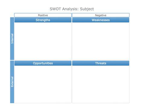 Swot Analysis Examples | SWOT Template | How to Make SWOT Analysis in a Word Document | Export ...