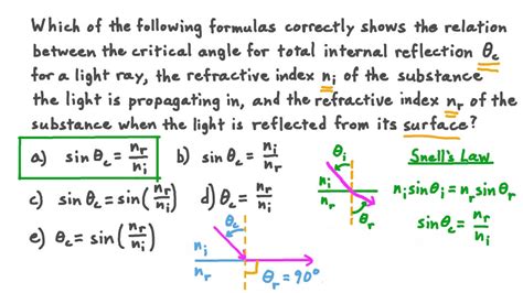 Refractive Index Equation Angle - Tessshebaylo