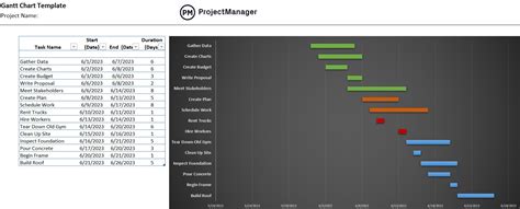 How To Develop A Gantt Chart - Interpretationprocedure19