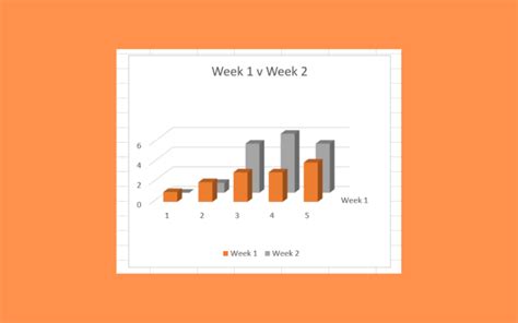 How to Overlay Two Histograms in Excel - Sheetaki