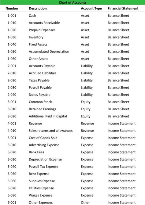 What You Mean By Chart Of Accounts - Home Design Ideas | Chart of accounts, Accounting basics ...