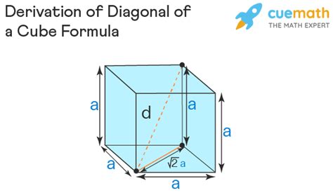 Diagonal of a Cube Formula - Derivations, Formulas, Examples