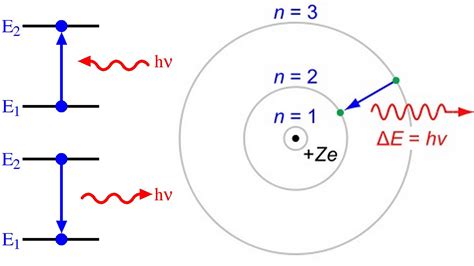 At the Heart of the Hydrogen Atom... - NaturPhilosophie