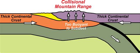 Convergent Plate Boundaries - Geology (U.S. National Park Service)