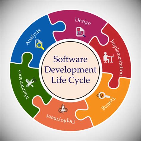 Everything You Need to Know About SDLC - Bleuwire