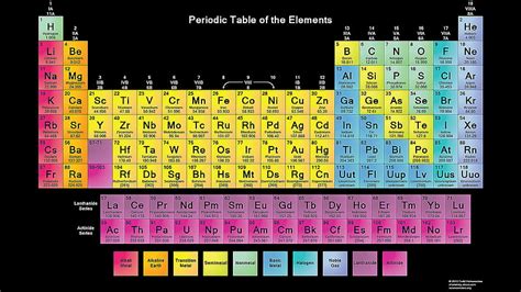 Printable Periodic Tables (PDF), Minimalist Periodic Table HD wallpaper | Pxfuel