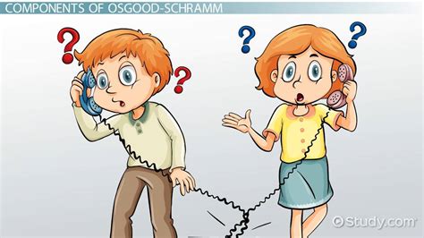 Osgood-Schramm Model of Communication | Definition & Examples - Lesson | Study.com