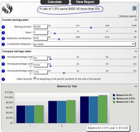 The Power of High Yield Savings Accounts - You're Welcome.blog