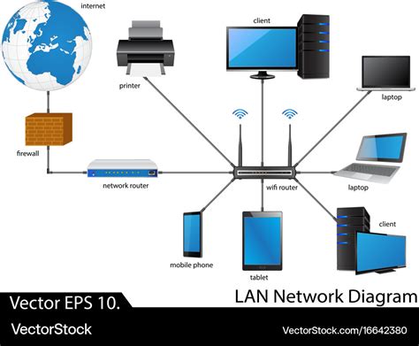 Lan network diagram Royalty Free Vector Image - VectorStock