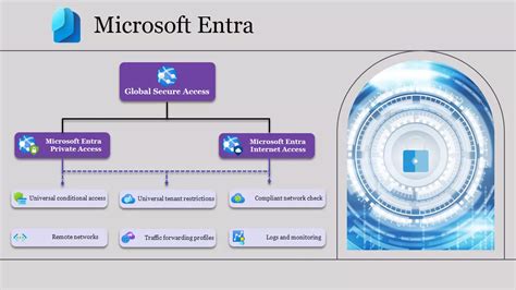 Understanding Microsoft Entra Global Secure Access - CHARBEL NEMNOM - MVP | MCT | CCSP | CISM ...