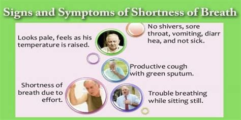 Shortness of Breath - Assignment Point