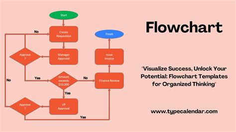 Free Printable Flow Chart Templates [Excel, Word, PDF] Editable