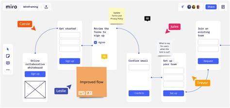 10 Free-to-Use Wireframing Tools [Updated for 2024] | IxDF