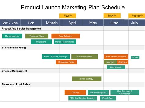 Timelines: 12 Timeline PowerPoint Templates For Your Next Presentation