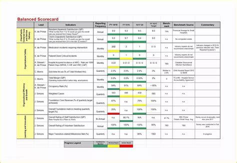 Free Balanced Scorecard Template Excel